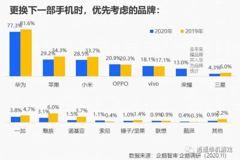 智能手机人均_智能手机