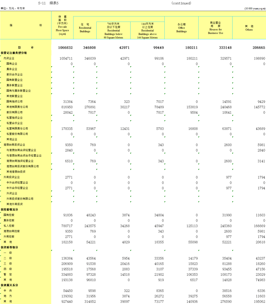 贵阳流动人口趋势_贵阳地图与人口(3)