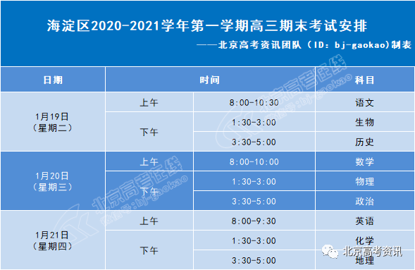 
期末丨北京各区2021年期末考试时间已定 附往年试题下载链接【华体会体育】(图1)