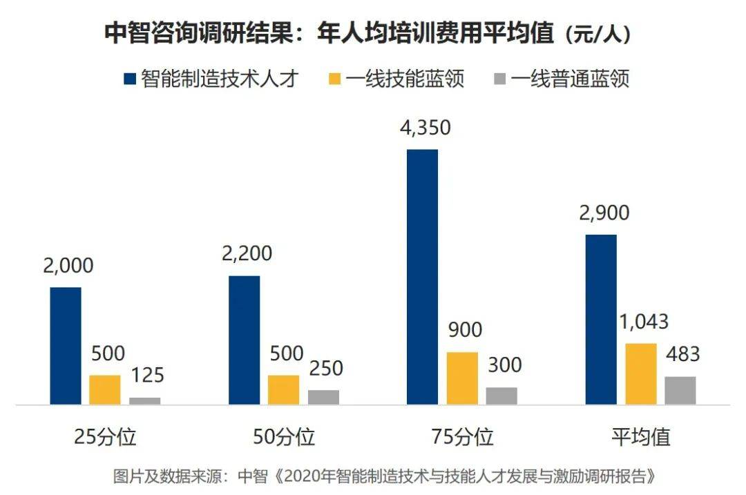 人均培训费用_培训机构图片