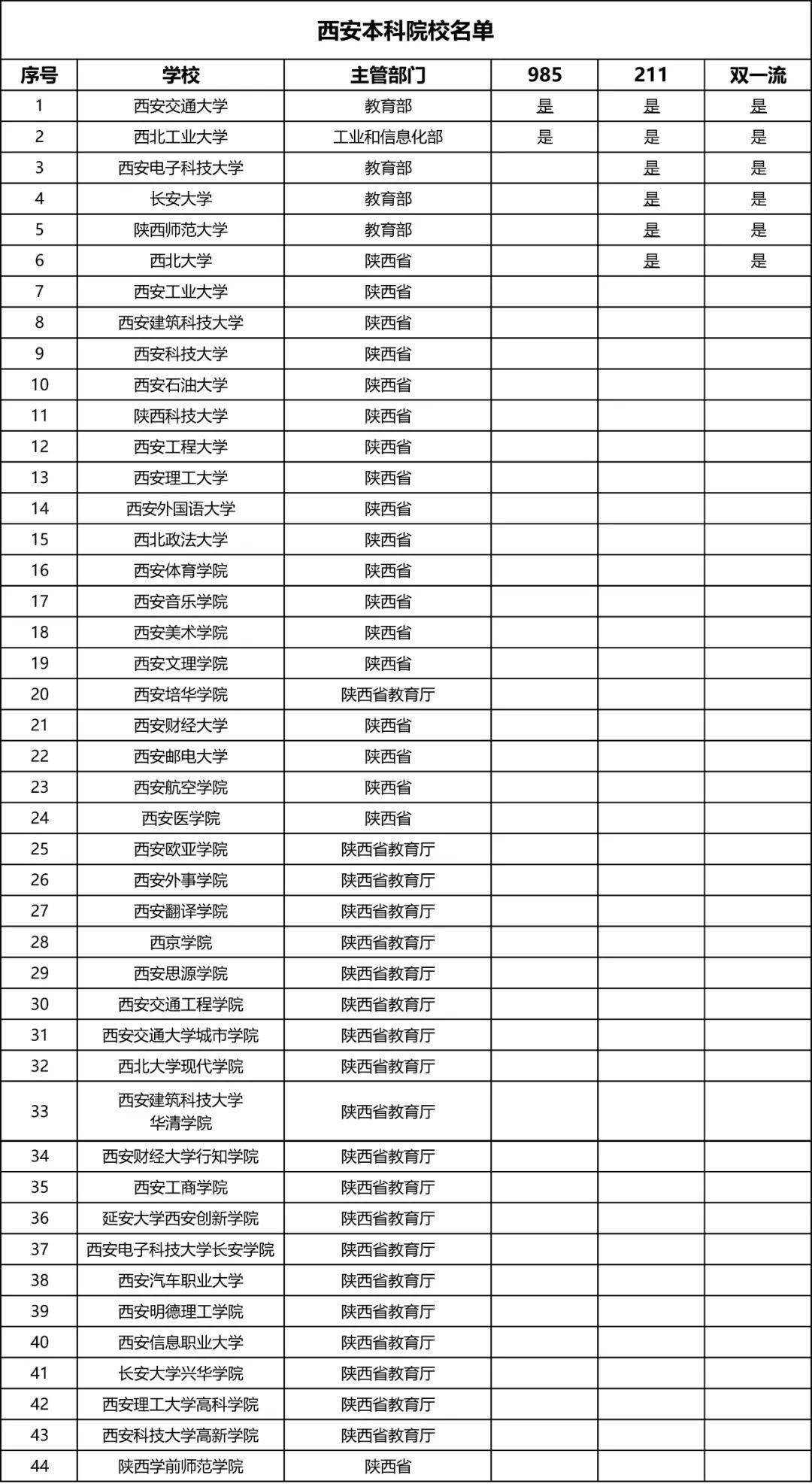 城乡规划大学排名_世界排名前100的大学