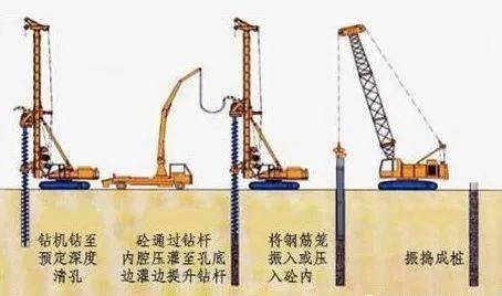 长螺旋钻机钻孔至设计标高,利用混凝土泵将超流态细石  混凝土从钻头
