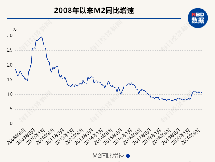 外资在我国经济总量的变化_我国吸收外资同比增长(2)