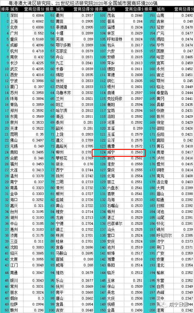 邯郸市武安2020年全年gdp_成语之都邯郸的2019年GDP出炉,在河北省内排名第几(3)