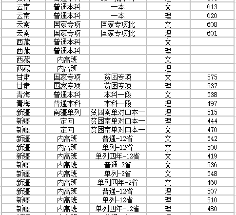 怎么考上大学的编制 1815cb8b7c4c4884809f9b31b96a3eaf.png