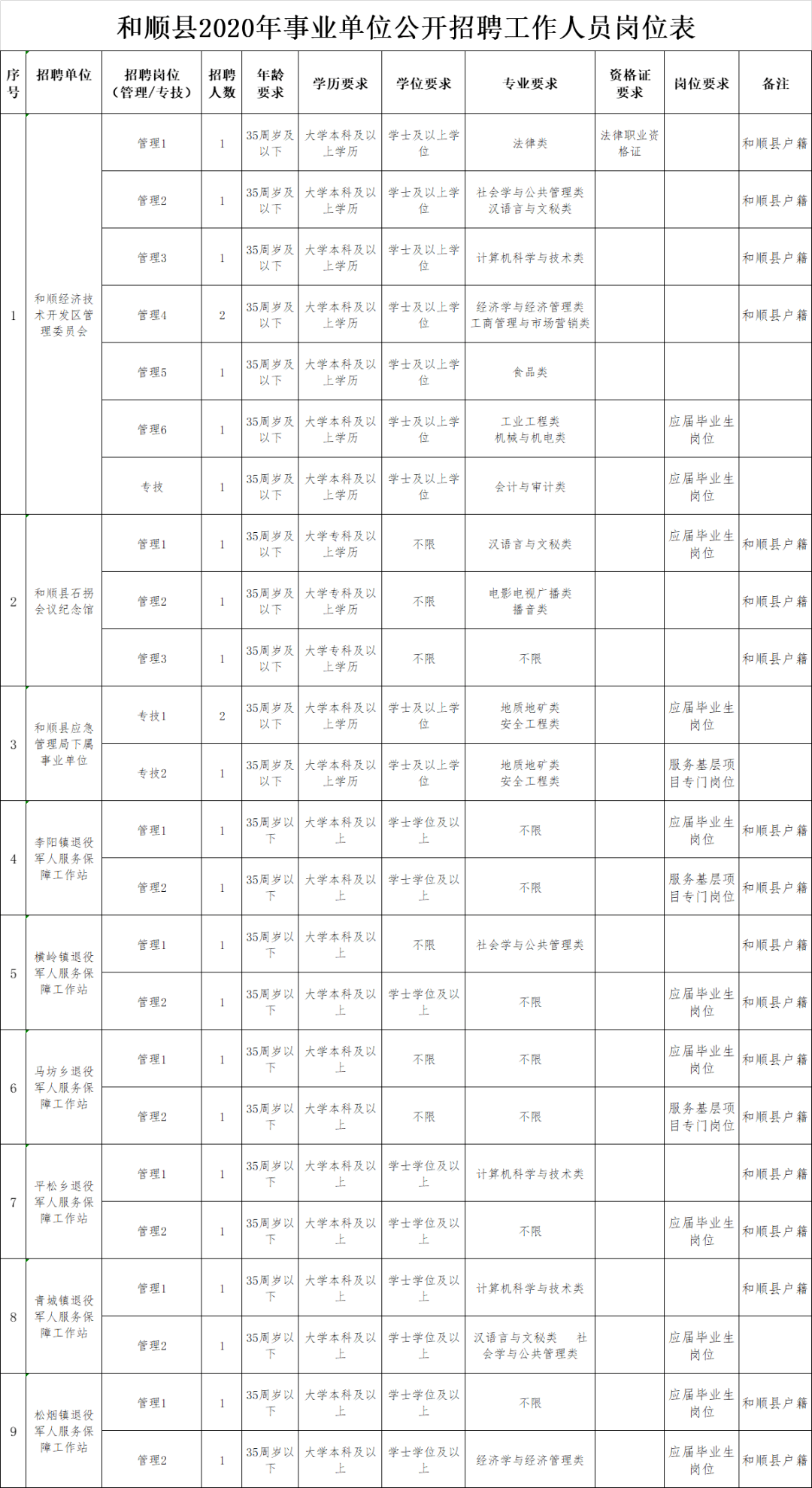 武汉2020人口增加_2020年武汉人口柱状图