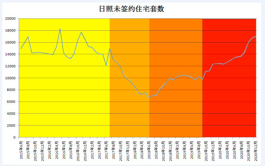 日照市1-11月gdp2020_2020全国城市GDP百强榜 山东11市上榜,日照排名