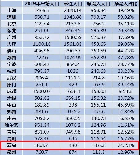 浙江全省净流入人口_浙江健康码全省通用