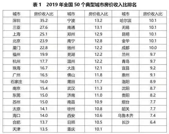 南京无苏州历年gdp_内忧外患,南京房价何去何从(2)