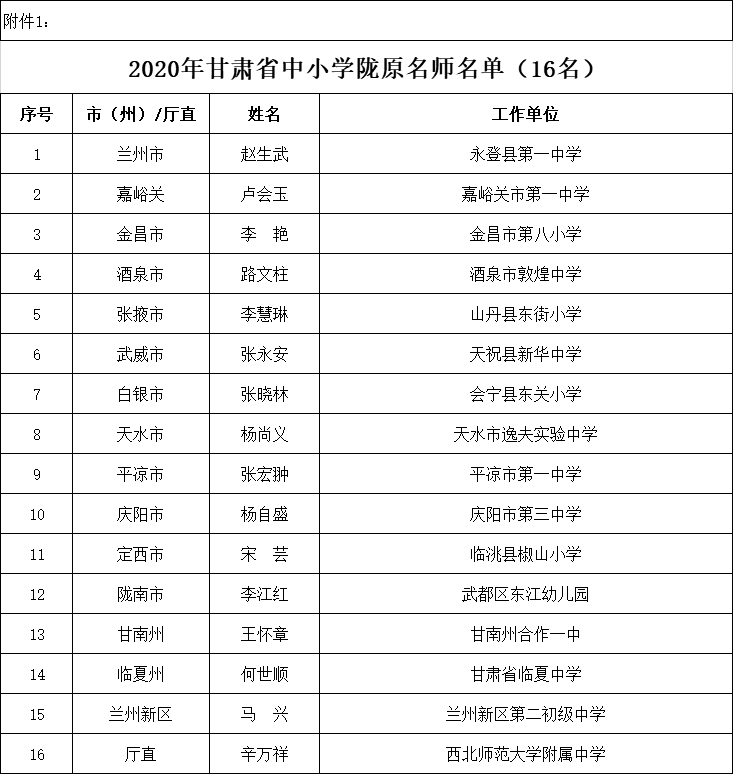 刚刚公示!武山孙军民,张小峰,杨明霞等4人被评为.