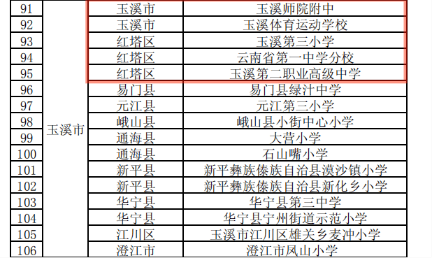 玉溪有多少人口2020年_玉溪市人民政府