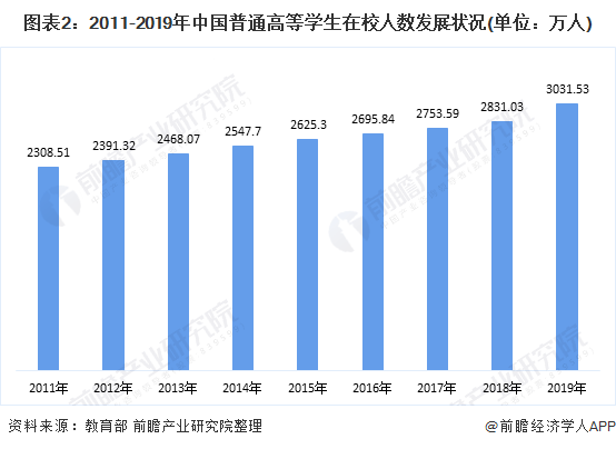 2020年我国物流业gdp占比_物流业经济将逐渐扩张 2020年中国物流行业市场现状与发展趋势分析(3)