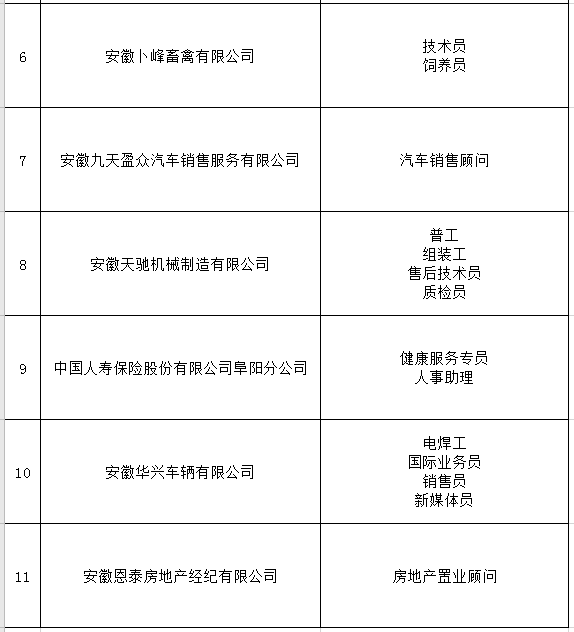 招聘简历怎么写_招聘简历教育经历怎么写(3)