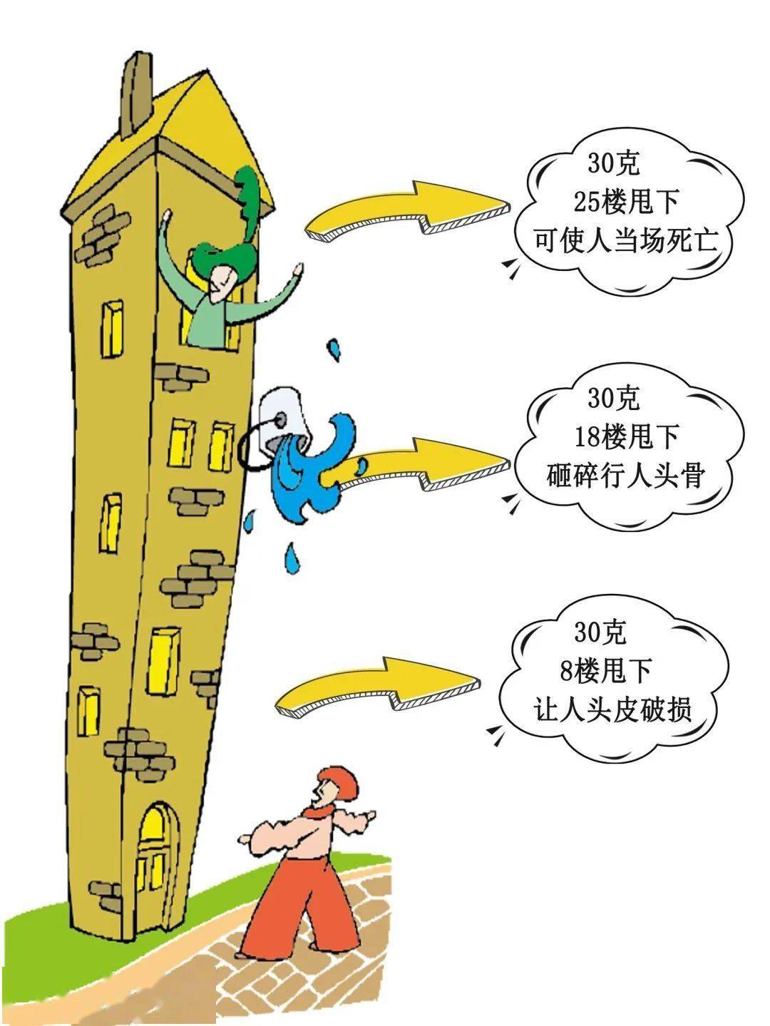 丹石街区预防高空抛物从你我做起