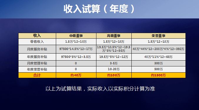 脂20的减脂术:年入百万不是梦?自称3年帮助44万人减脂