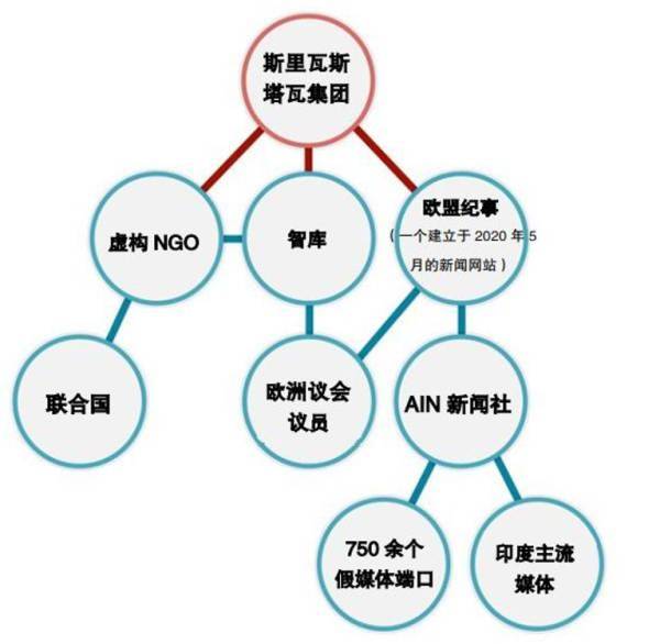 印度经济总量联合国取消援助_印度援助中国抗疫物资(3)