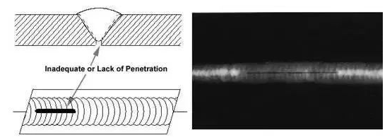 焊接过程未焊透及裂纹的多种情况与解析大全