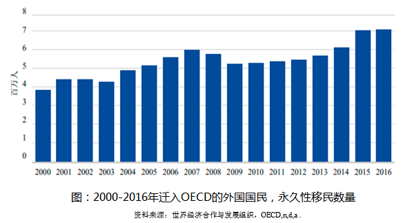 谈球吧体育《中国国际移民报告2020》蓝皮书发布 亚洲国际移民增速显著(图2)