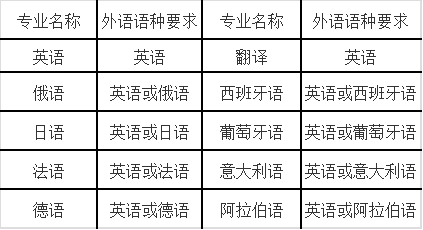 2020外国语言文学专_2020年陕西省高教外国语言文学类工作委员会年会在