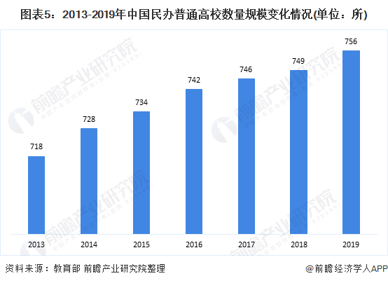 中国2020年教育占gdp多少_2017幼教行业数据分析表,你认为未来会如何发展(3)