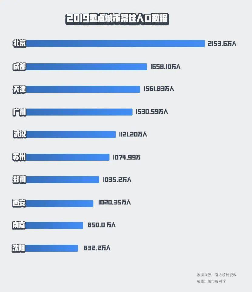 全国每个城市的人口是虚报的_人口普查(2)