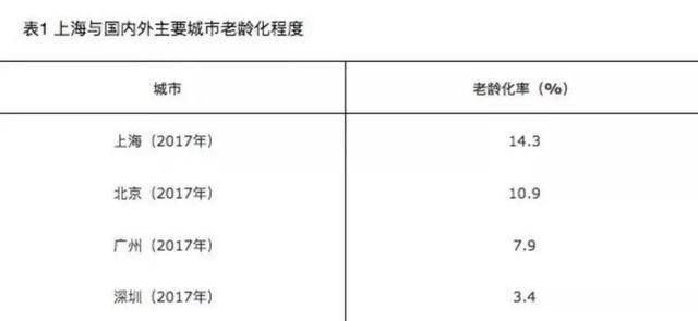 人口机械变动_下图为2000 2008年我国东部某市人口增长率变动图,读图回答下列问