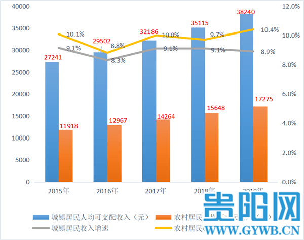 全国十三五期间gdp增速_中国gdp增速图片