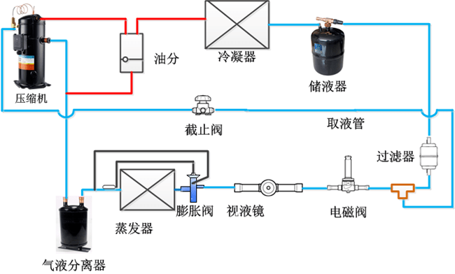 g点液什么原理