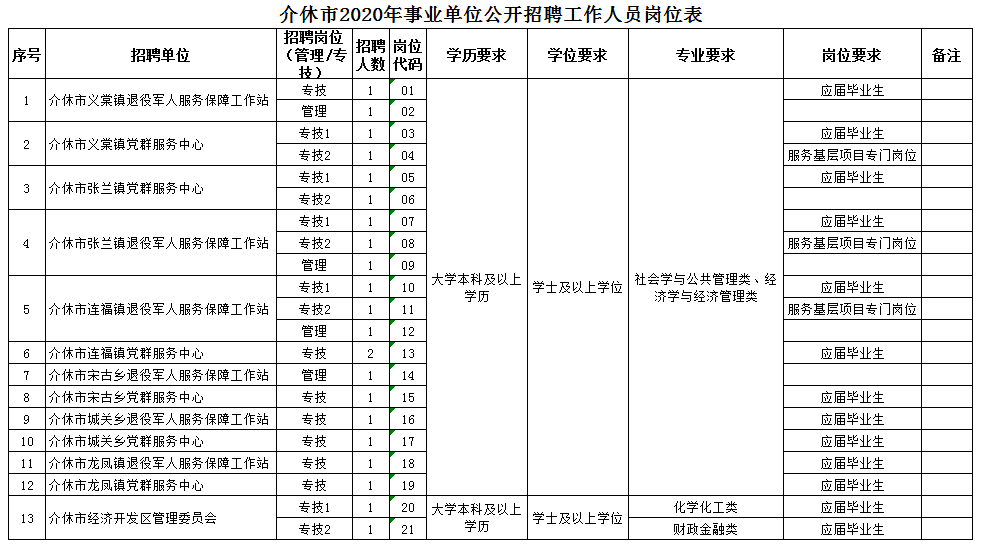 介休市人口_山西119县 市 经济实力最新排行榜出炉 你的家乡排第几