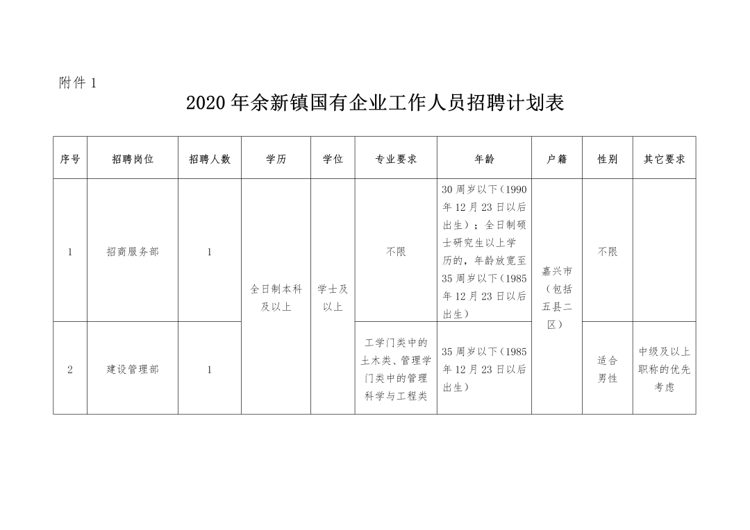 余新招聘信息_余新良友木业招聘普工若干名,一经录用待遇从优