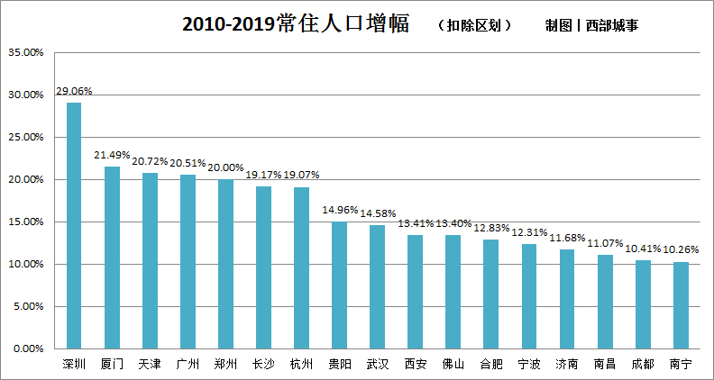 史家镇常住人口_常住人口登记表(2)