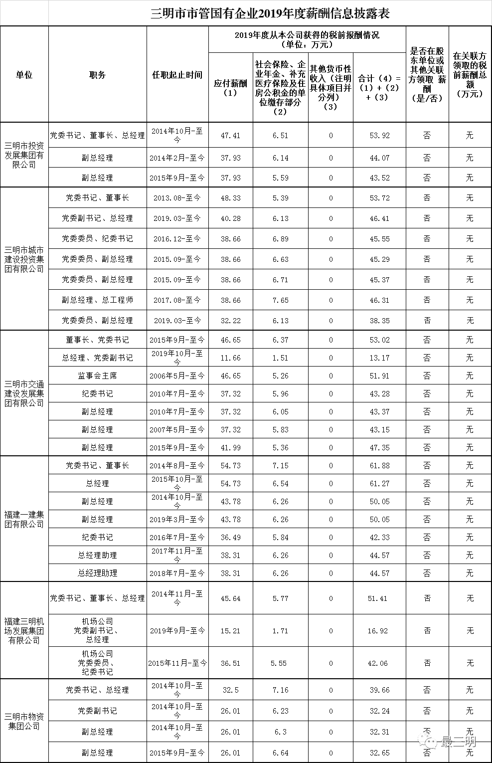 老总工资条_搞笑工资条图片