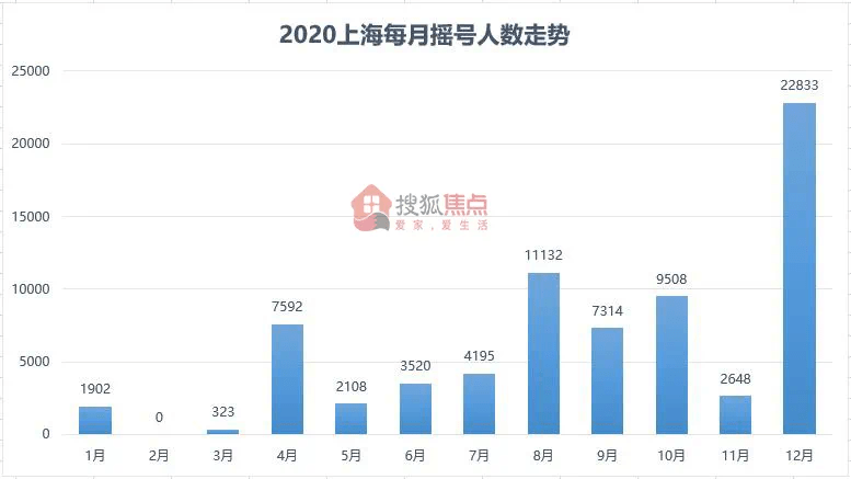 上海市上海人口数量2020年_上海市上海中学校服(3)