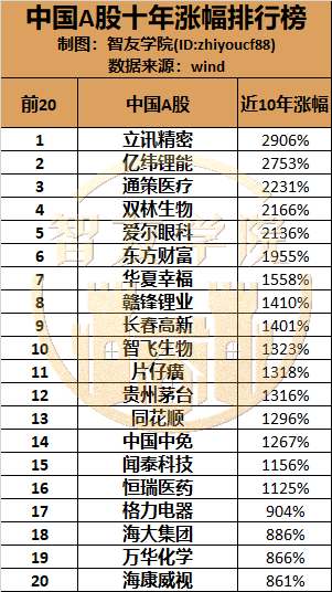 股吧总人口_天津总人口曲线图(2)