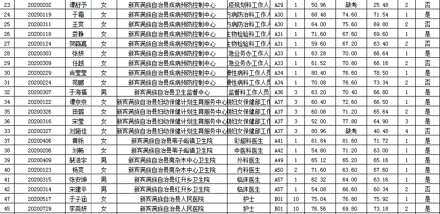 新宾县内人口_新宾客运站图片
