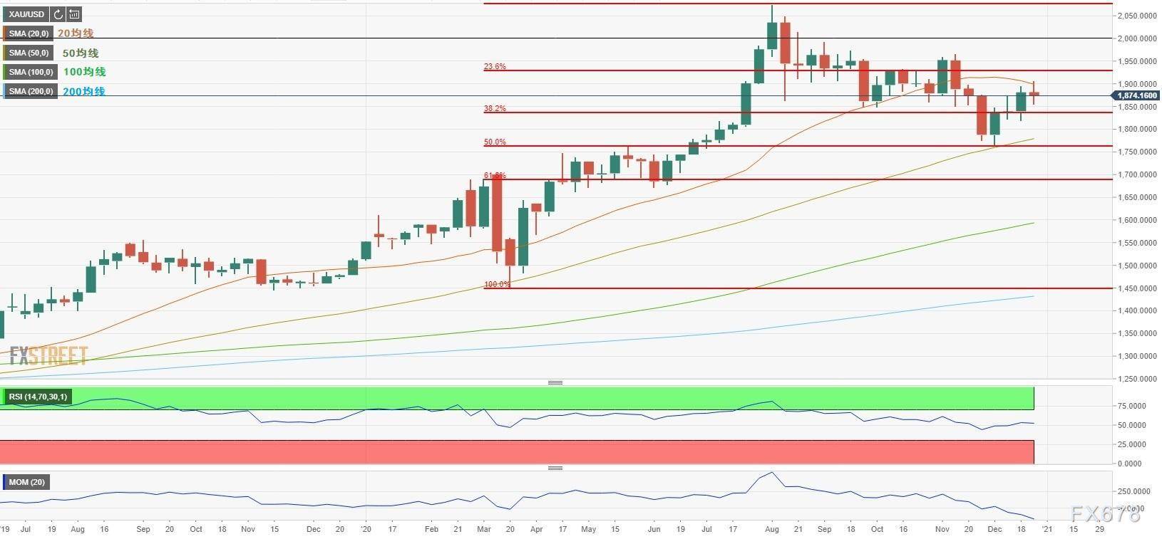 2021白银gdp_黄金白银(3)