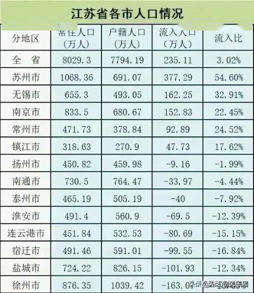 南通人口净流出_人口外流的逆袭样本 持续30年净流出后,南通终于找回 人气