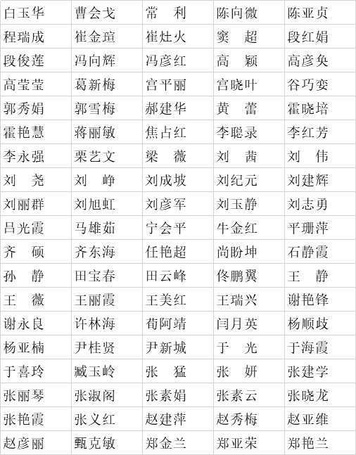 沧州人口_人口普查揭示河北14城房价未来不同走势,三地可期待,五城让人忧(2)