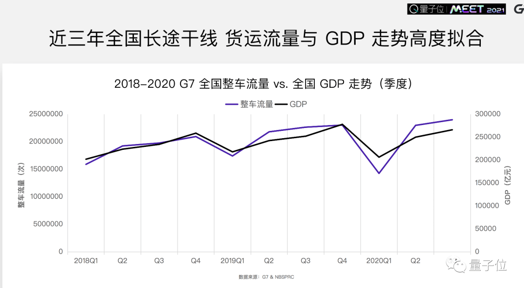 GDP的作业_中国gdp增长图(2)