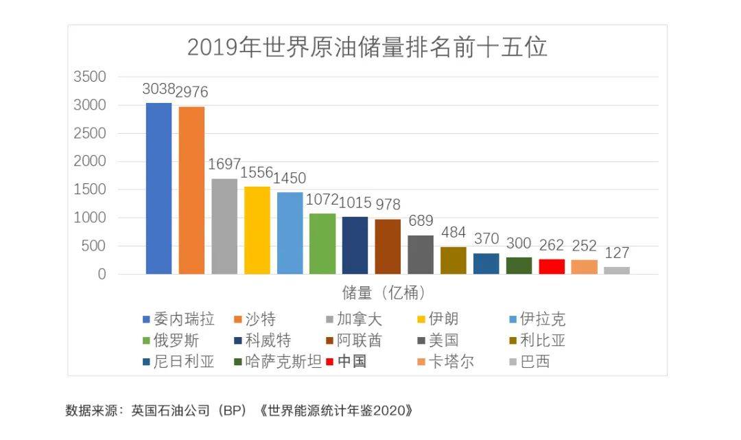 通关指南