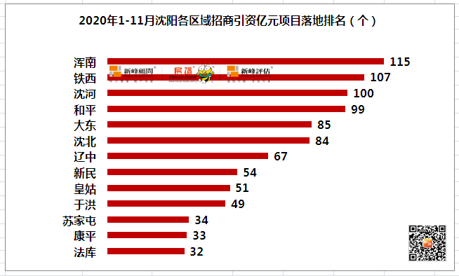 2020年全年沈阳的GDP完了_2020年沈阳地铁线路图(2)