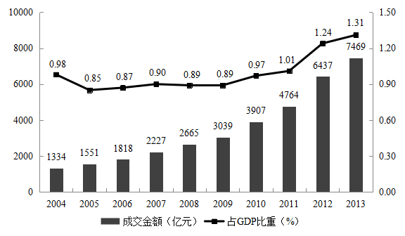 喔gdp(3)