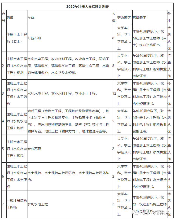 云南2021年人口普查_云南少数民族人口占比