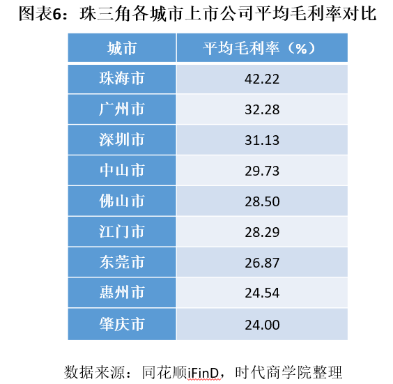 东莞 gdp 2019 下降_东莞32个镇区gdp(3)