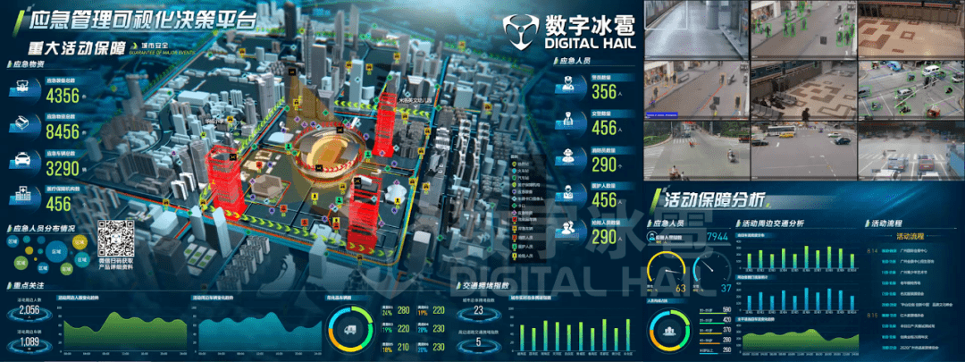 数字孪生城市智能运营中心(ioc)可视化决策系统