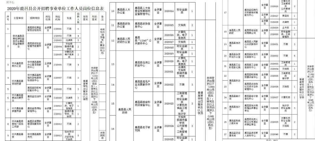 周口市人口2021_2021省考招438人 缩招28 42.64分就可进面(3)