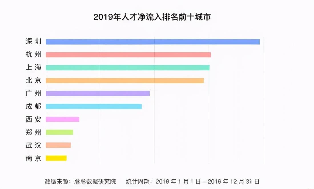 2020年处于战争中的人口_人口普查