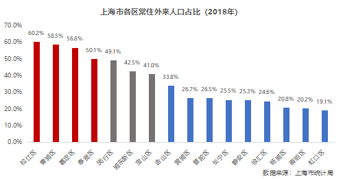 上海市外来人口数量_上海市人口密度分布图