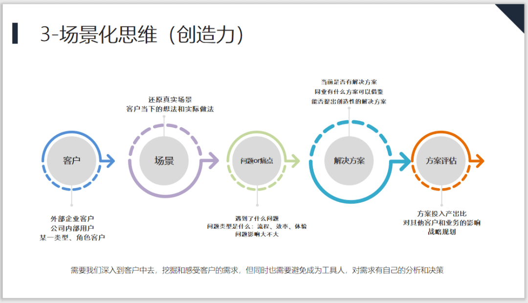 05转型b端产品的核心技能树