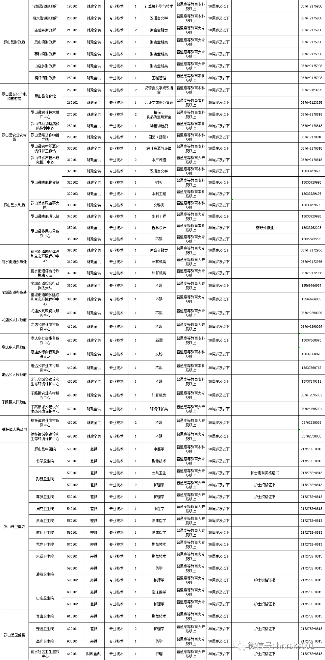 信阳市县人口分布_信阳市地图各县分布图(3)